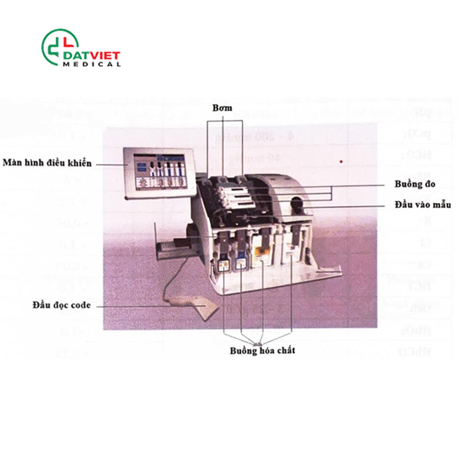 các bộ phận của máy xét nghiệm khí máu