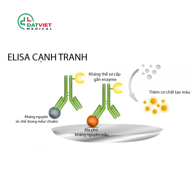 máy phân tích miễn dịch