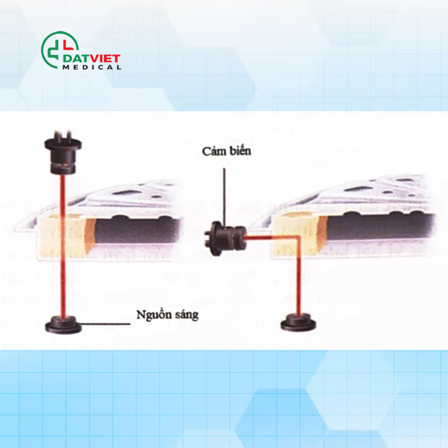 máy xét nghiệm đông máu chuẩn hãng