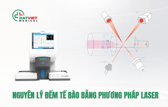 nguyên lý đếm tế bào bằng laser